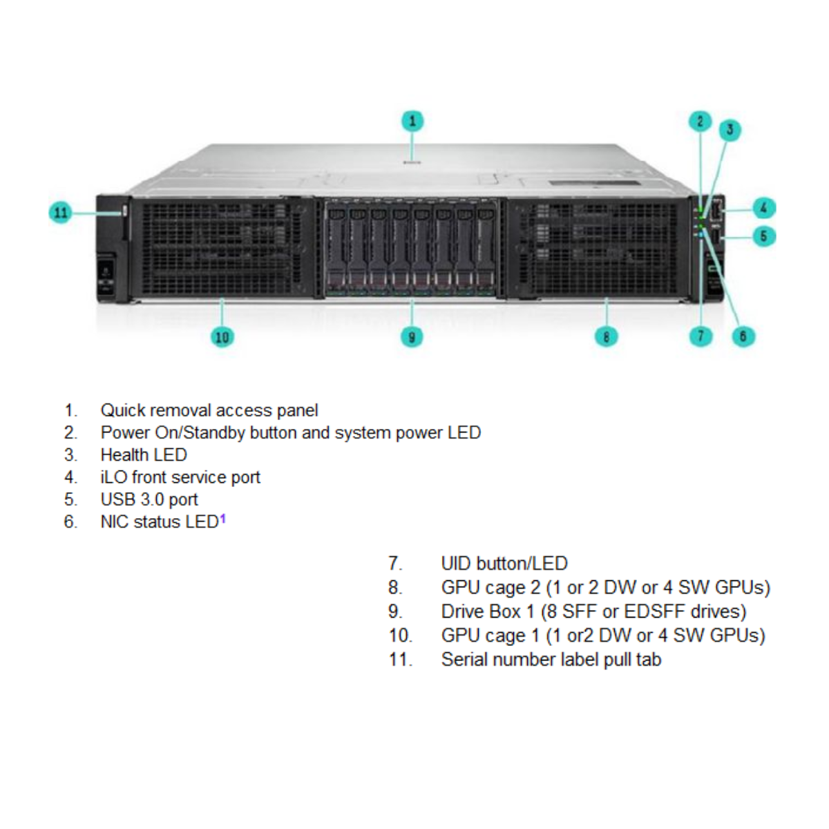 HPE ProLiant Server DL380a Gen11 (SI)