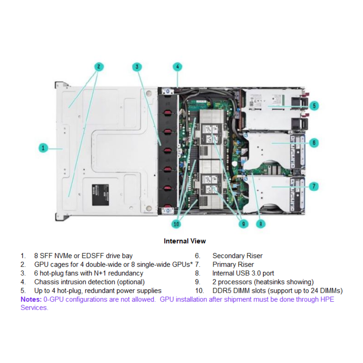 HPE ProLiant Server DL380a Gen11 (SI)